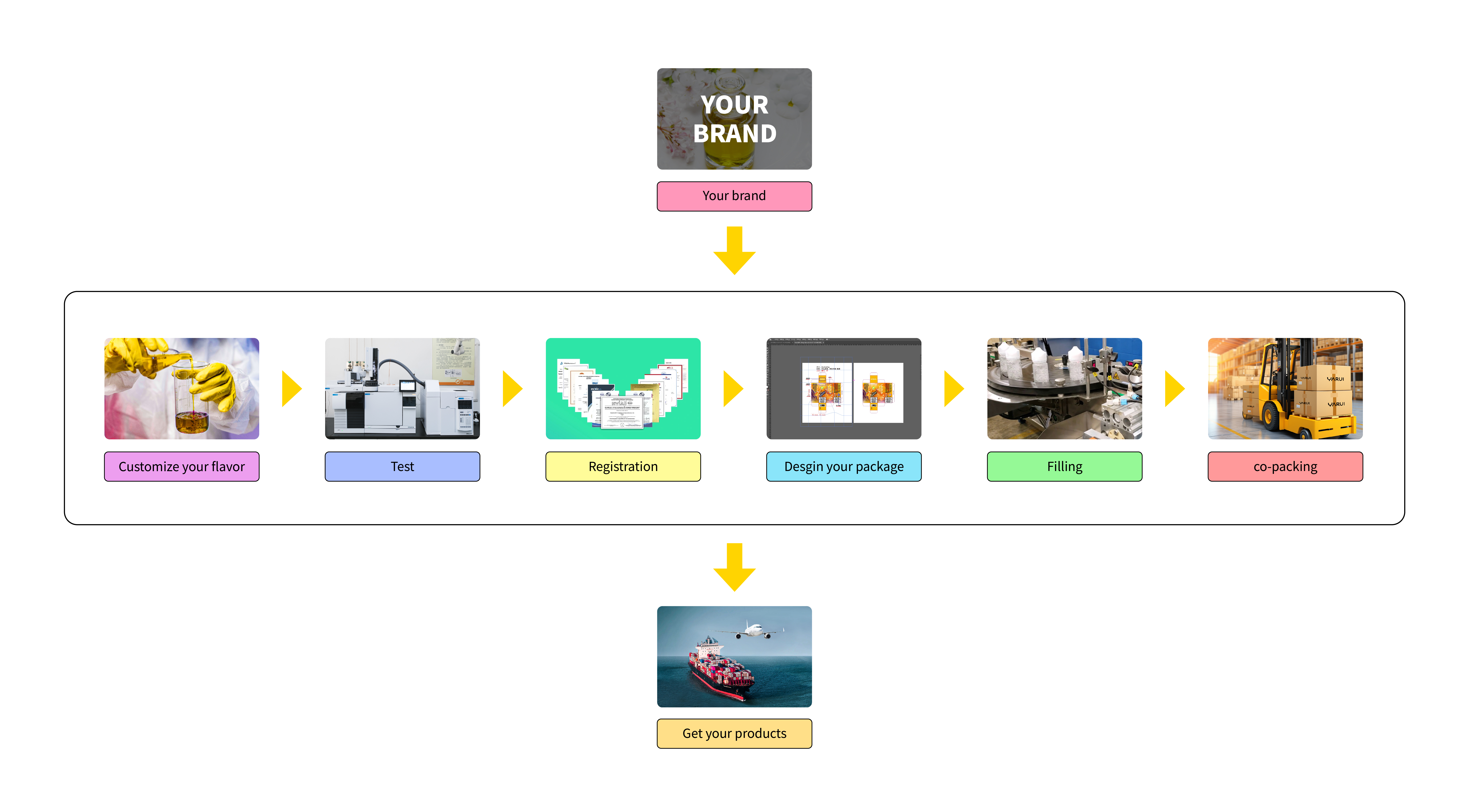 yarui production center.jpg